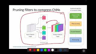 Efficient Similarity-based passive filter pruning framework for compressing CNNs|| ICASSP-23 Rhodes