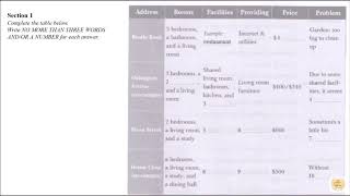 IELTS Listening test 15 01 2018 with ANSWERS__BEST TEST  2018