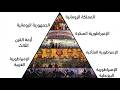 تاريخ الإمبراطورية الرومانية بالكامل في 10 دقائق من التأسيس إلى السقوط