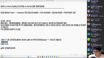 화이자&멧세라 100억달러 인수 완료 : 펩트론 * 릴리에 대한 생각