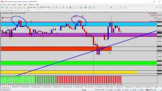 Learn Trading - Forex Update: Buying USDCHF with the Trend at Support