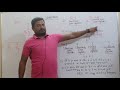 द्विसंकर संकरण | Mendel's Dihybrid Cross Explained in Hindi | NEET/12 th Board Biology