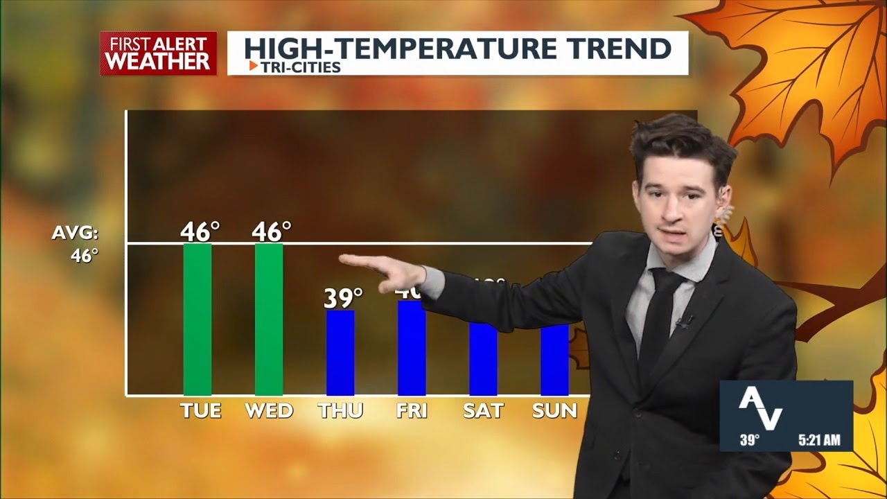 Small shower chances continue Tuesday, drier and cooler by Turkey Day ...