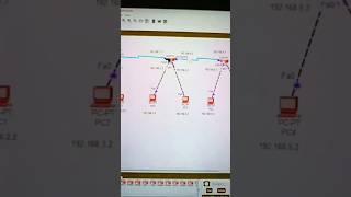 Message Transfer Success! 🔥 3 Routers & 6 PCs Network Simulation | Real Networking Explained #cisco