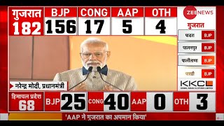 PM Modi Speech Live: गुजरात जीत के बाद  PM Modi LIVE | Gujarat Election Victory 2022 | 156 Seats|BJP