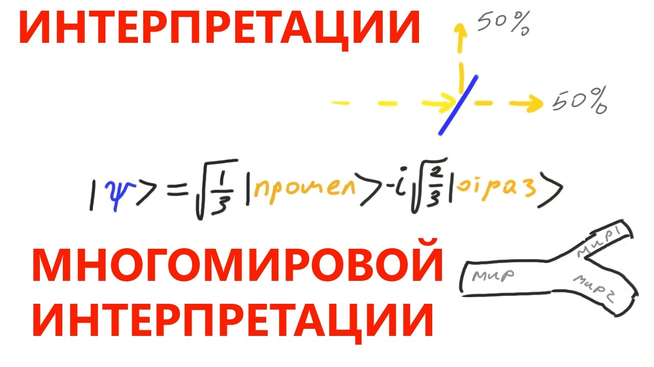 Интерпретации многомировой интерпретации Эверетта