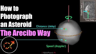 How does PLANETARY RADAR actually work?