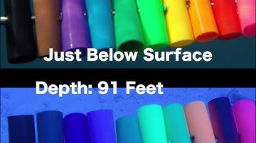 Underwater Color Loss With GoPro 0 to 155 Feet Depth - Fishing Lure Deep Test