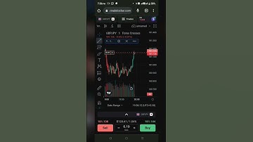 Trade Locker @CueBanks   #forextraderforextrader #forextrader #bitcoin #cryptocurrency #trading