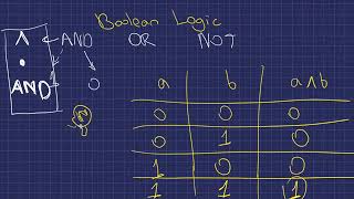 Why Boolean Algebra Is the Secret Behind All Computers (Low-Level Computing Explained)