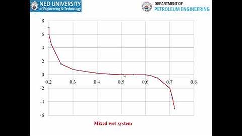 Lecture 10 Water Injection in NFR IV Water flooding and EOR course at Petroleum Engineering Departme