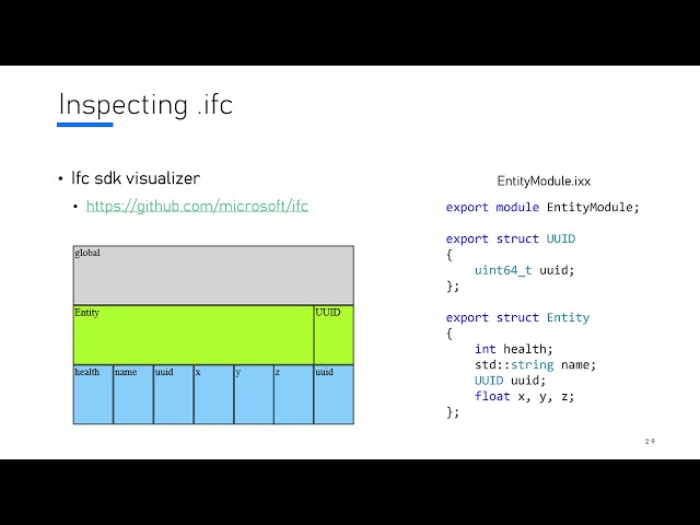 Implementing C++ Reflection Using the New C++20 Tooling Opportunity ...