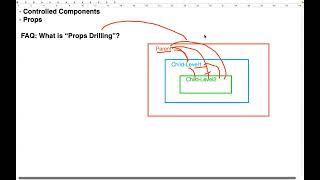 React JS 2026 | Day 22 | The Full Stack Guy