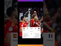 Spain vs France 5-4 #newmusic #messi #goviral #laliga #trending