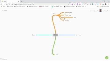 Coggle Simple Collaborative Mind Maps