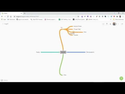 Coggle Simple Collaborative Mind Maps