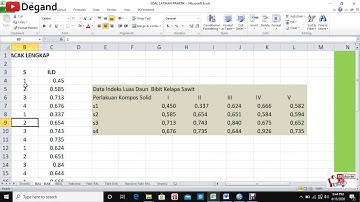 Analisis Data Penelitian Rancangan Acak Lengkap (RAL) dengan SPSS