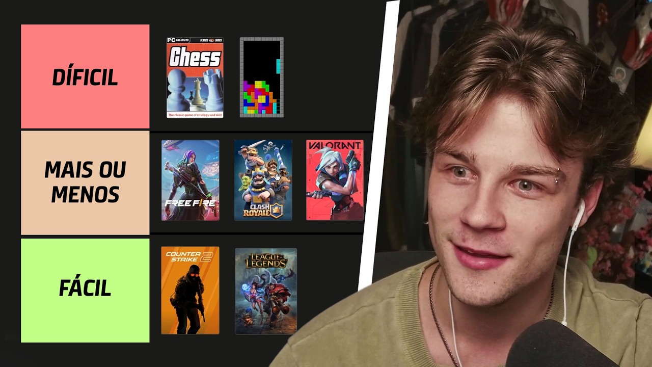 O RANKING DOS JOGOS MAIS DIFÍCEIS