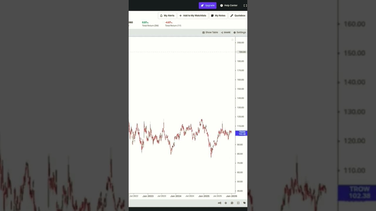 T Rowe Price: should you buy this stock? 