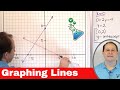 Graphing Lines in Standard Form in Algebra
