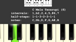 Mela Tanarupi Scale/Raga (6)