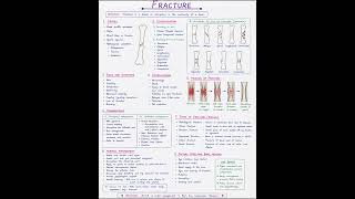 Fracture Handwritten Notes | Types, Signs & Management | Orthopedic Nursing Notes | Gsmedico