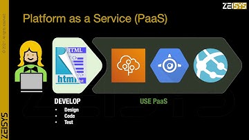 IaaS , PaaS, and SaaS - in 99 seconds