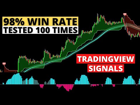 Review: “The Most Accurate Buy Sell Signal Indicator - 100% Profitable Trading Strategy