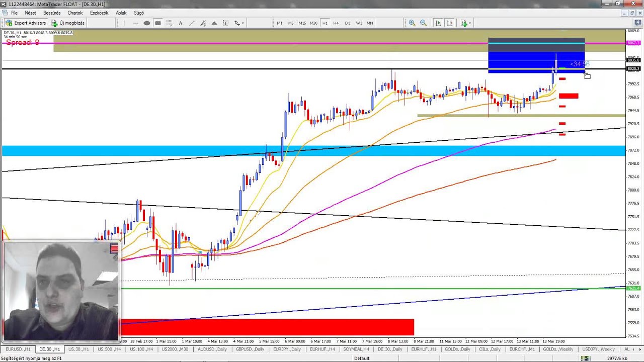 Last trading day on DAX future CFD
