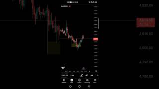 MMC concept created by @candleking19 .#trading #analysis #candleking #shorts