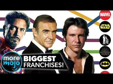 top-movie-franchises-of-all-time-|-speedrank