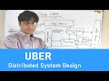 Grokking the Uber System Design Interview - Commonly Asked System Design Interview Question