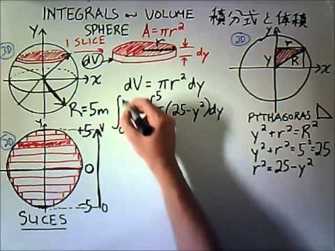 練習問題 積分と体積 球体の体積 Practice Problem Integrals And Volume Volume Of Sphere Youtube