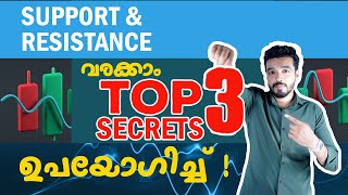 How To Find Support And Resistance Levels? | Technical Analysis for Beginners Malayalam