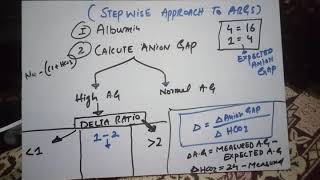 Arterial Blood Gas (ABG) Test, Animation|Understanding Arterial Blood Gases|