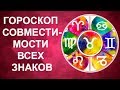 CАМЫЙ ТОЧНЫЙ ГОРОСКОП СОВМЕСТИМОСТИ ПАР ДЛЯ ВСЕХ ЗНАКОВ ЗОДИАКА!!!