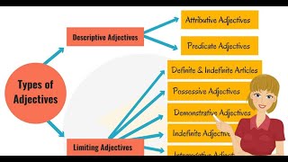 Different kinds of Adjectives|How to identify|part of speech| English grammar lesson|MBA entrance