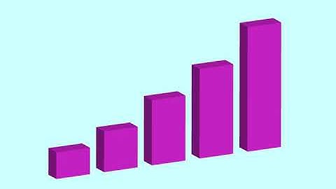 Bar Chart Growth - Adobe Animate