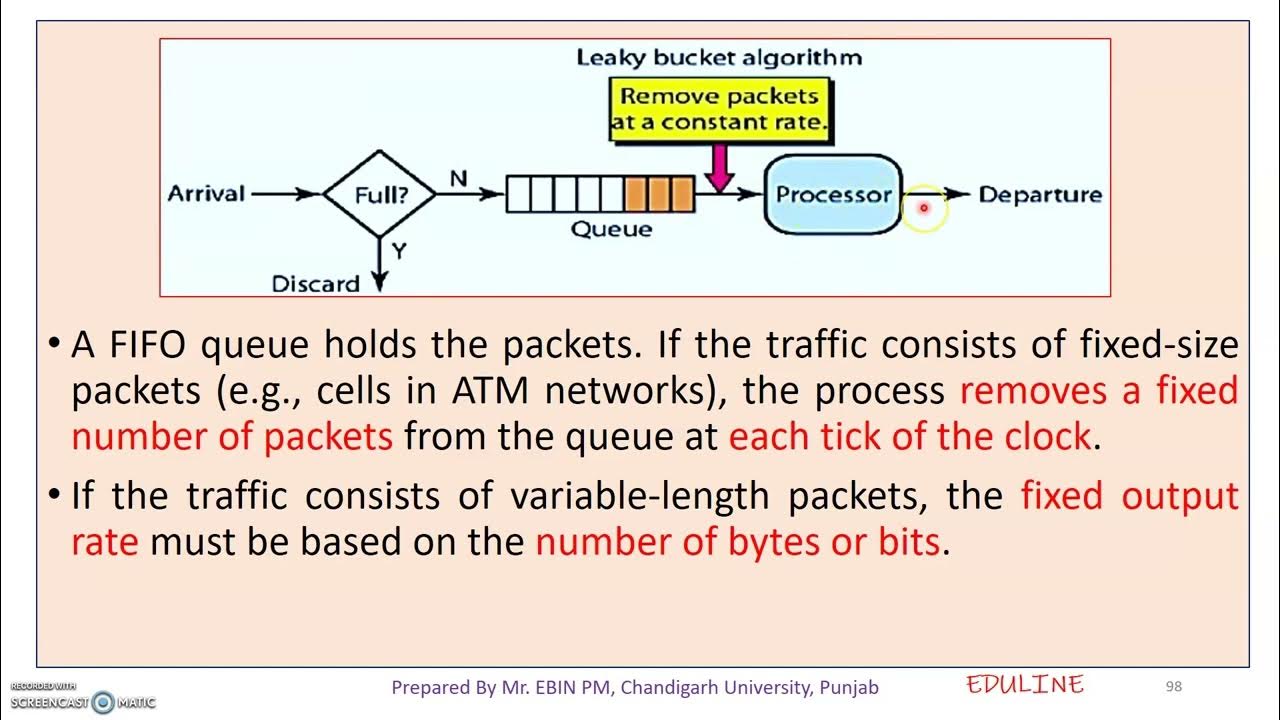 MODULE 3 TOPIC 15 LEAKY BUCKET ALGORITHM YouTube