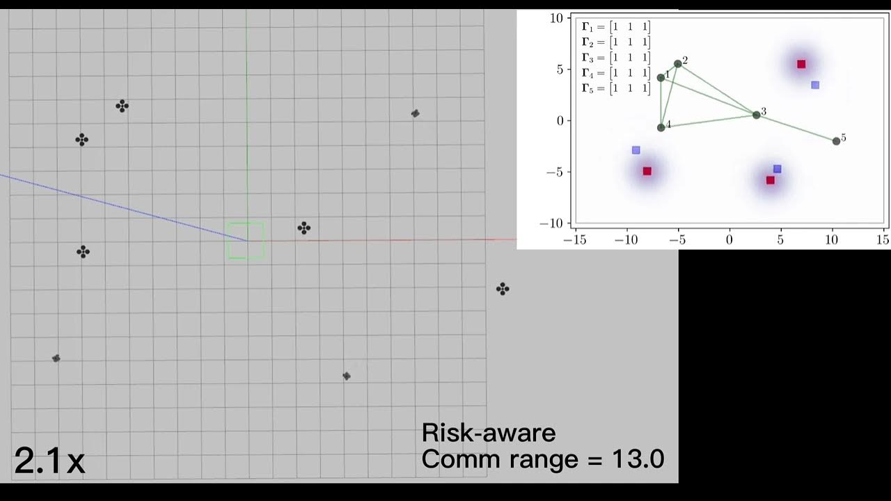 A demo for the decentralized and risk aware multi target tracking