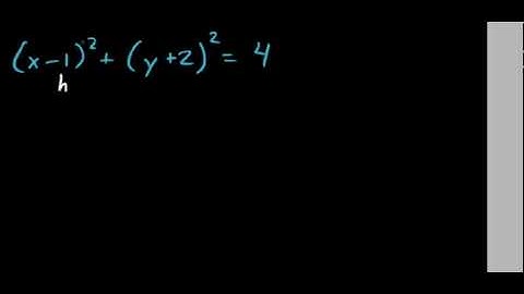 1.2.4 Graphing Circles