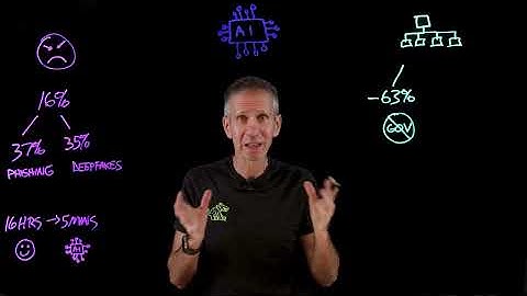 Cost of a Data Breach: AI Risks, Phishing Trends, & Strategies for 2025