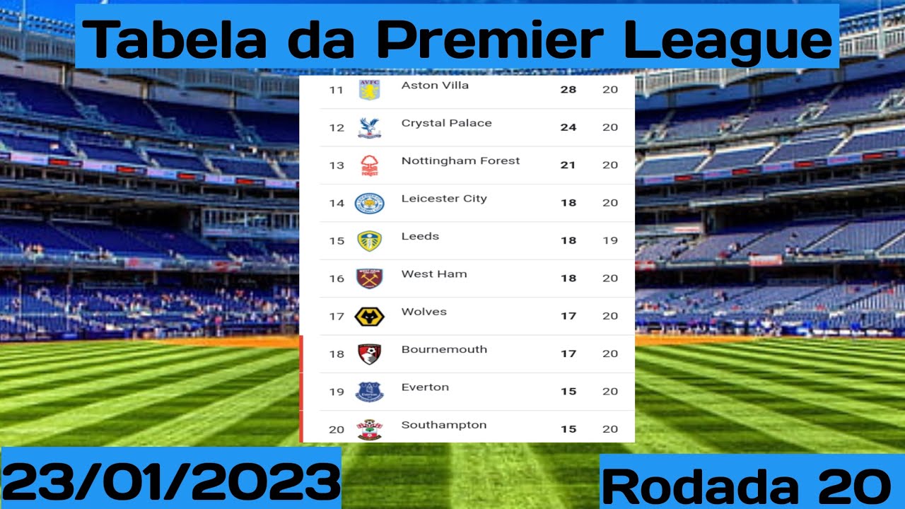 A tabela de classificação final da Premier League 2022/23