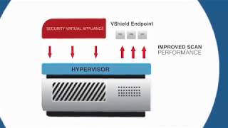 Celebrity Deep Security: A Comprehensive Security Platform (2 of 6) - Agentless Antimalware and Web Reputation Profile