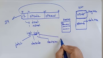 lec 37 | Instruction pipeline | ACA |By Bhanupriya