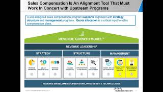 Best Practices in Sales Compensation Webinar brought to you by ASA Women in Industry