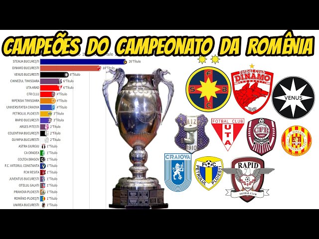 Campeonato Paulista de Futebol de 2022 - Wikiwand