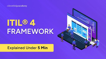 ITIL® 4 Framework Explained Under 5 Min | What is ITIL® 4? | The Knowledge Academy