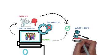 (28 JUN  2021) APLIKASI WORKING FOR WORKERS (WFW DOODLE WB ENG 60secs v5.mov) screenshot 1