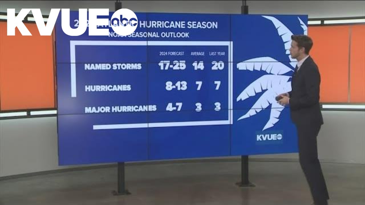 NOAA 2024 Atlantic hurricane outlook: Very busy season expected ...